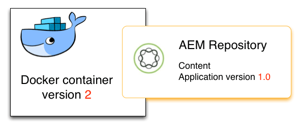 Docker image version 2 still starts application version 1.0